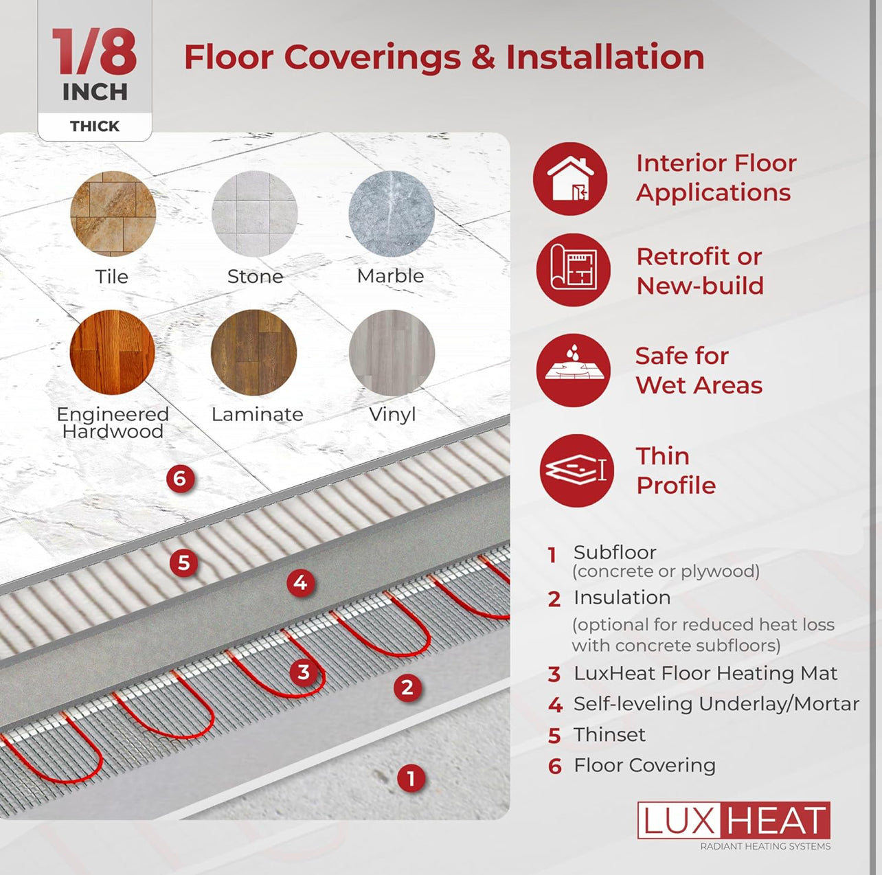 Kit de alfombrillas de 90 pies cuadrados, sistema eléctrico de calefacción radiante de 120 V para azulejos y laminados. Kit de calefacción de suelo incluye alfombrilla calefactora, alarma