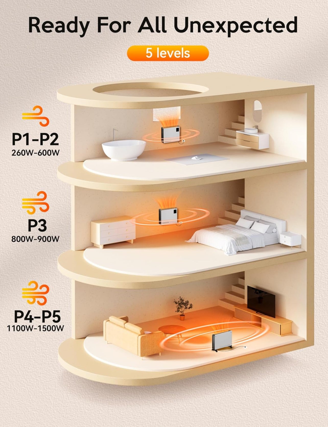 Calentador eléctrico silencioso, calentador de pared de 1500 W de calentamiento rápido