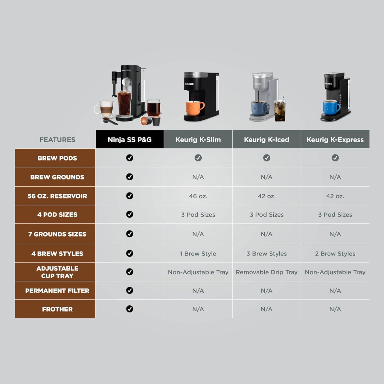 Ninja Pods & Grounds Specialty - Cafetera de una sola porción, compatible con cápsulas K-Cup, espumador de leche integrado, de 6 onzas de taza a 24 onzas, tamaños de taza de viaje, cafetera helada,