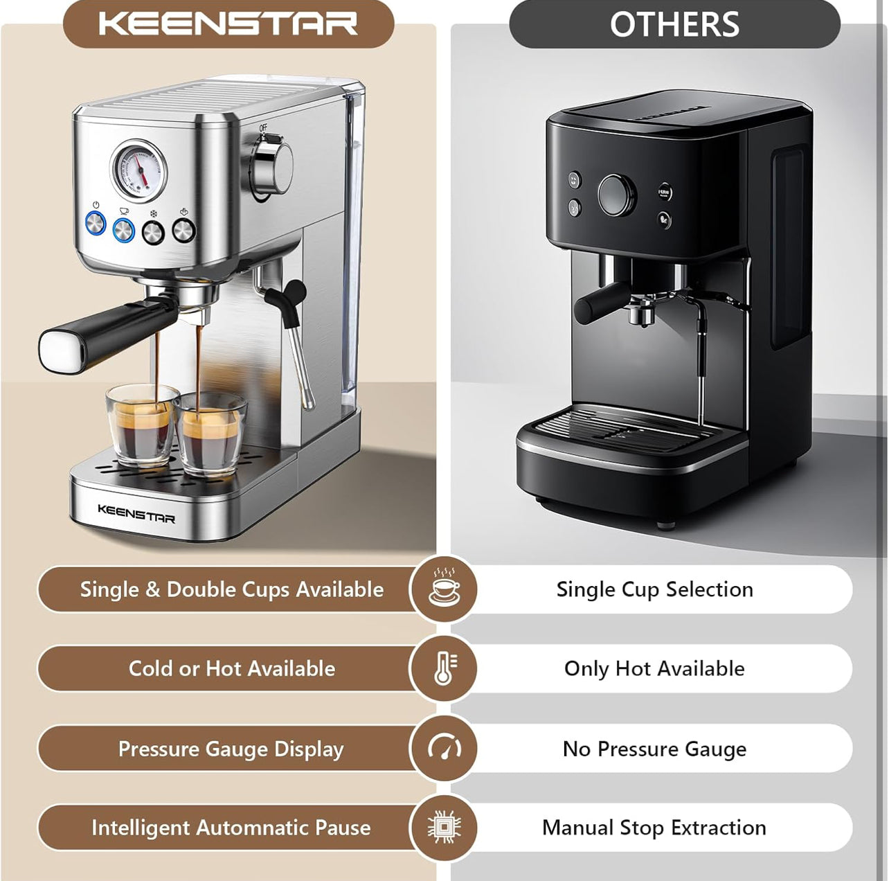 Máquina de café expreso, 20 bares, máquina de café expreso con espumador de leche, máquina de café con leche para capuchino, café con leche, regalos para tu amante