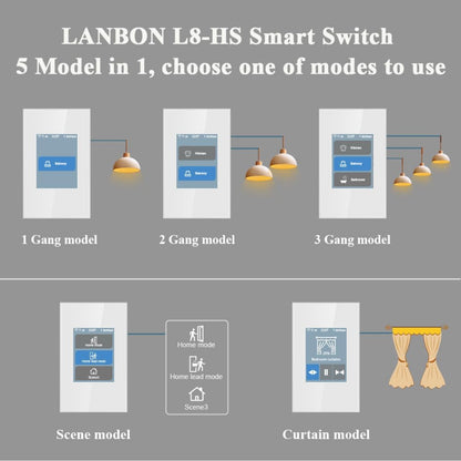 LANBON Interruptor de luz inteligente con pantalla táctil para controlar diferentes habitaciones como cocina y dormitorios.