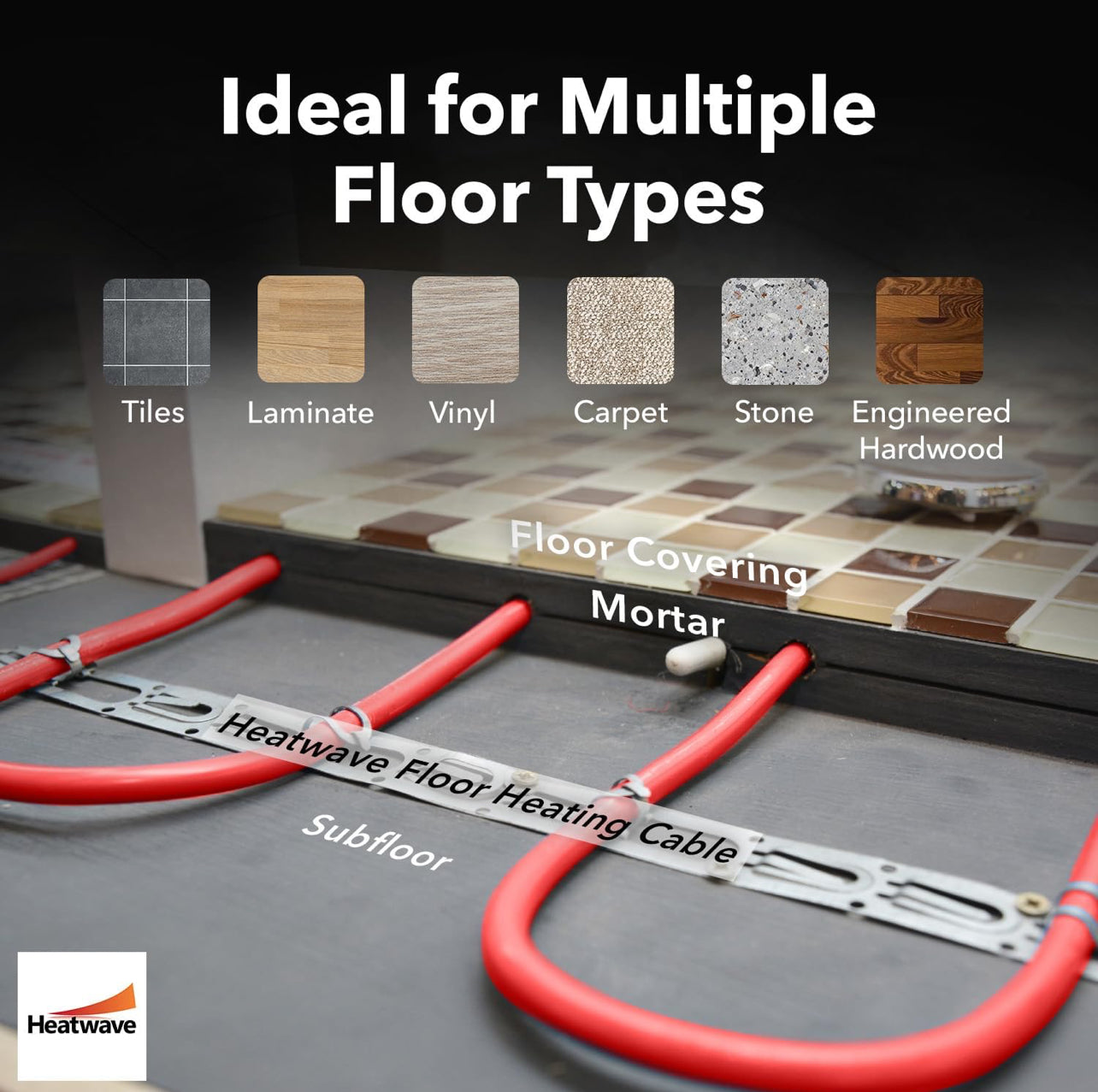 Cable calefactor de suelo de 120 V - Sistema de suelo térmico de 2.9 a 5.5 metros cuadrados, calentador de cable eléctrico por suelo radiante, sistema de suelo radiante para azulejos con termostato GFCI