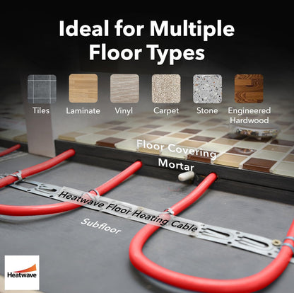 Cable calefactor de suelo de 120 V - Sistema de suelo térmico de 2.9 a 5.5 metros cuadrados, calentador de cable eléctrico por suelo radiante, sistema de suelo radiante para azulejos con termostato GFCI