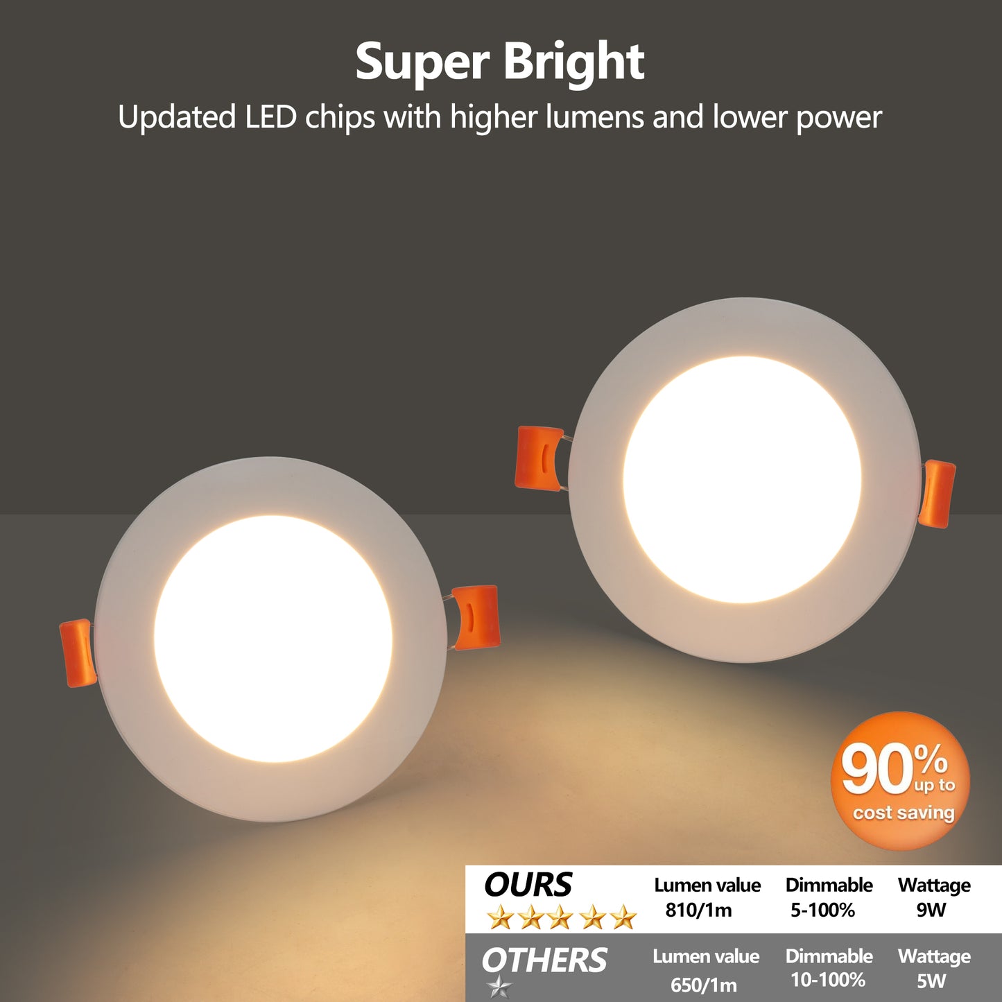 12-Pack 4 Inch Ultra-Thin LED Recessed Ceiling Light