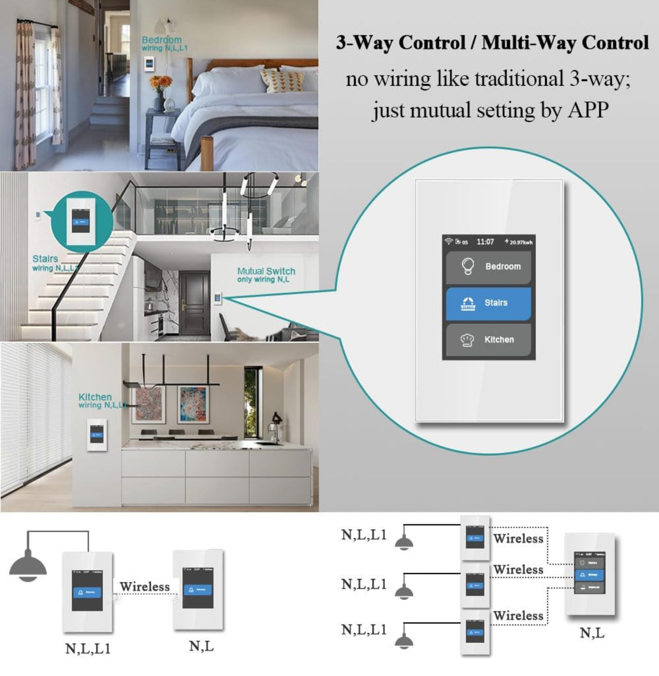 LANBON Interruptor de luz inteligente con pantalla táctil para controlar diferentes habitaciones como cocina y dormitorios.